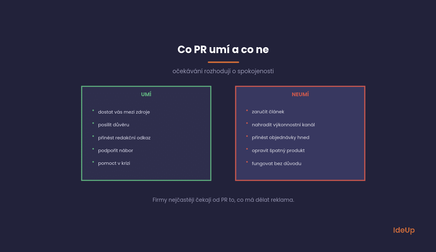 What public relations can achieve and what not to expect from it
