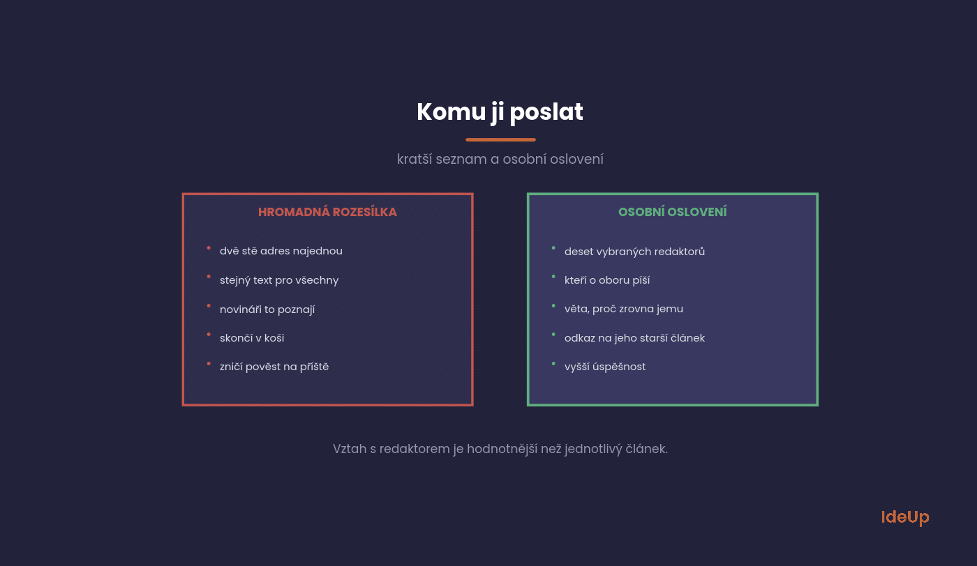 Porovnanie hromadného rozosielania a krátkeho osobne osloveného zoznamu
