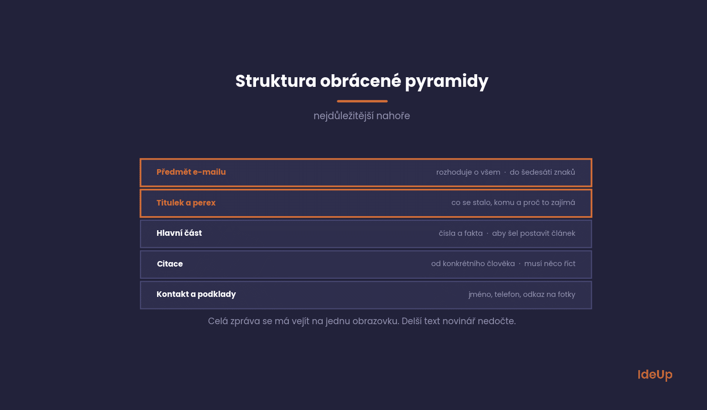Štruktúra tlačovej správy podľa obrátenej pyramídy