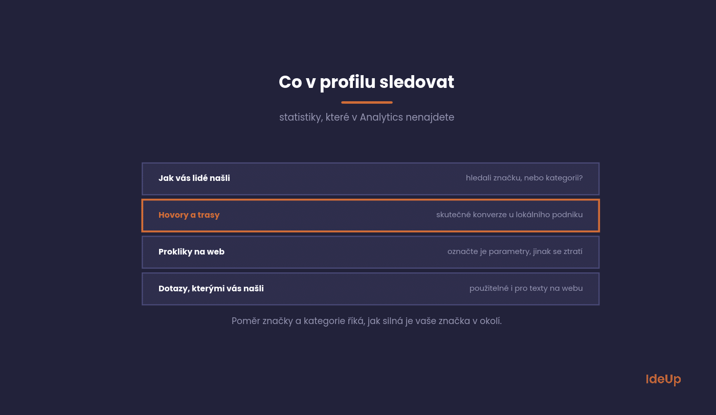 Four Google Business Profile metrics worth tracking