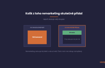 Kdy remarketing pomáhá a kdy si jen kupujete zákazníky, které už máte
