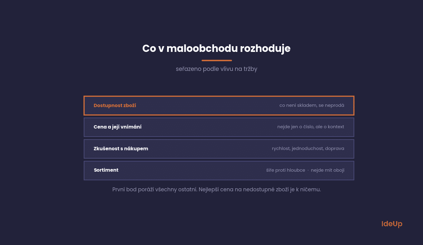 Co v maloobchodu nejvíc ovlivňuje tržby