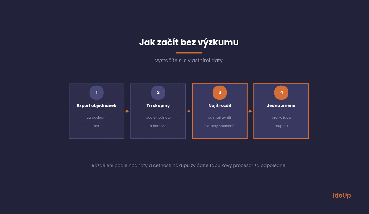 Postup, jak segmentovat z vlastních dat