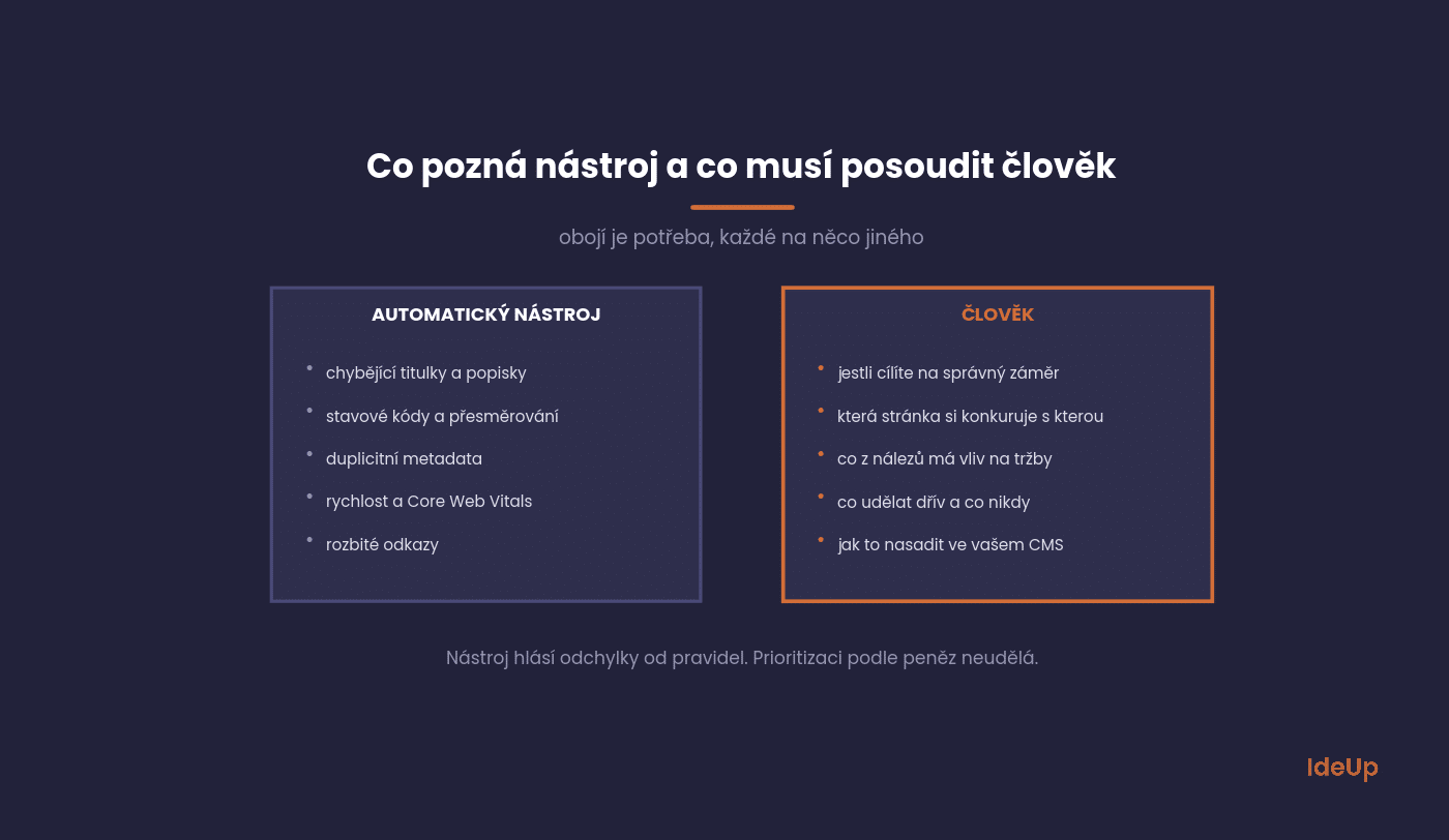 Comparison of what an automated tool reveals and what a person needs to assess