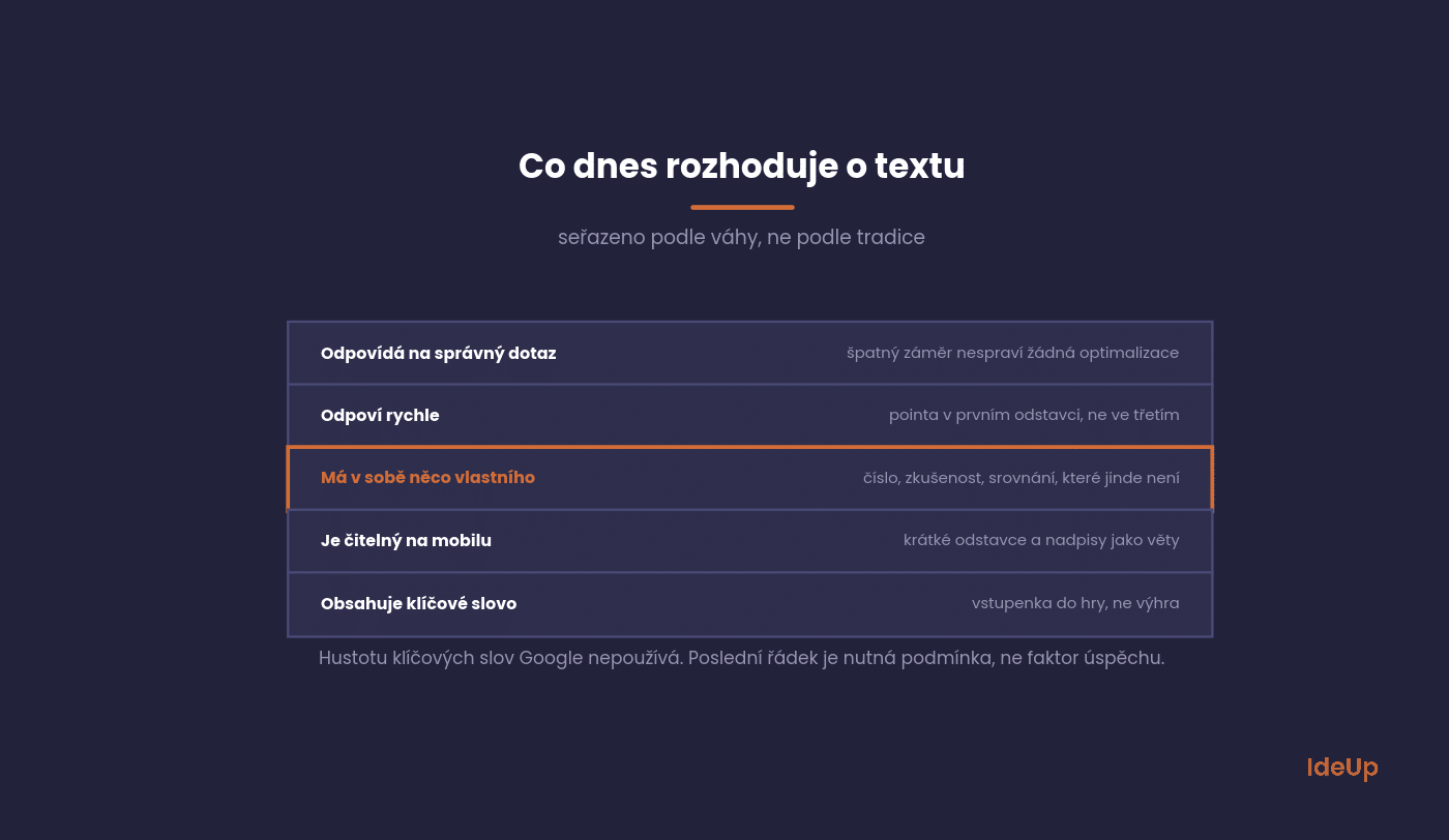 Factors that decide a text's success today, ranked by weight