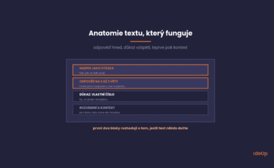 SEO copywriting: Jak psát texty, které lidé dočtou a Google najde