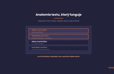 SEO copywriting: Jak psát texty, které lidé dočtou a Google najde