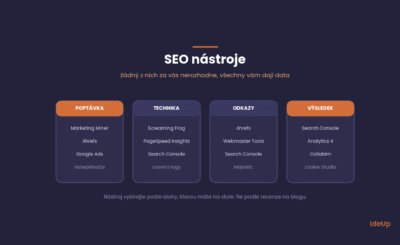 SEO nástroje: Co reálně používáme a co si můžete odpustit