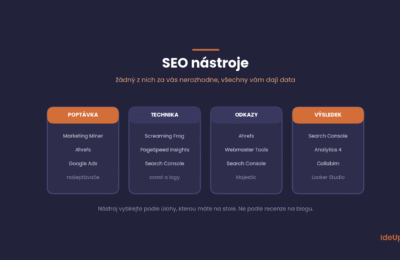 SEO nástroje: Co reálně používáme a co si můžete odpustit