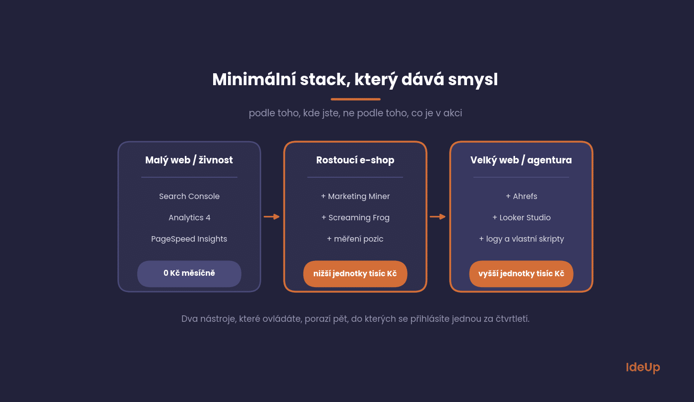 Recommended SEO tool stack for a small website, a growing e-shop and a large website or agency