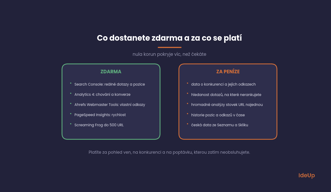 Free vs paid SEO tools compared, and what extra you get for your money