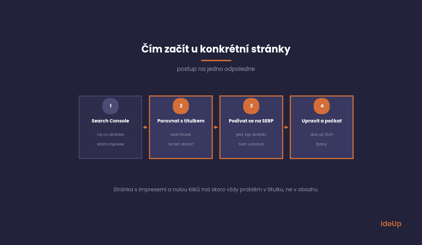 Postup, jak najít on-page problém konkrétní stránky