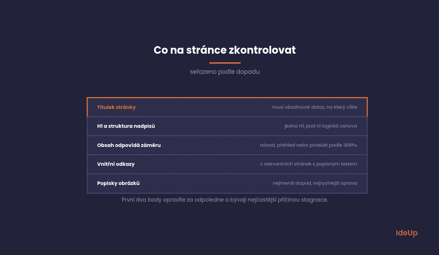Kontrolní seznam on-page prvků seřazený podle dopadu