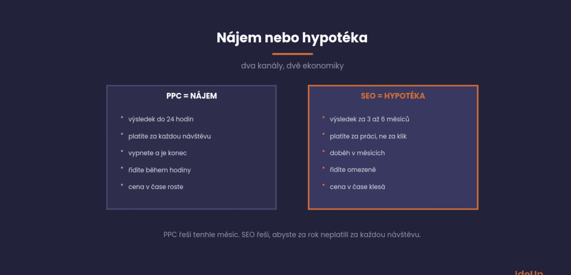 SEO alebo PPC reklama, kedy ktoré a ako ich kombinovať