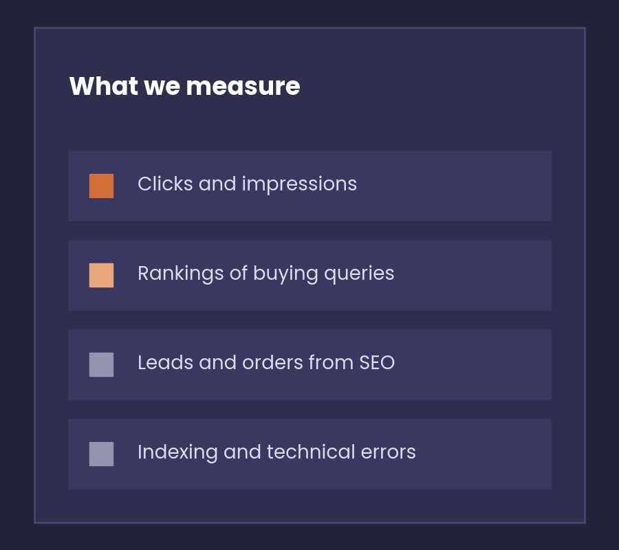 List of what we measure in ongoing SEO, from clicks to orders from search