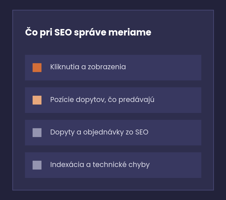Zoznam toho, čo pri SEO správe meriame, od kliknutí po objednávky z vyhľadávania