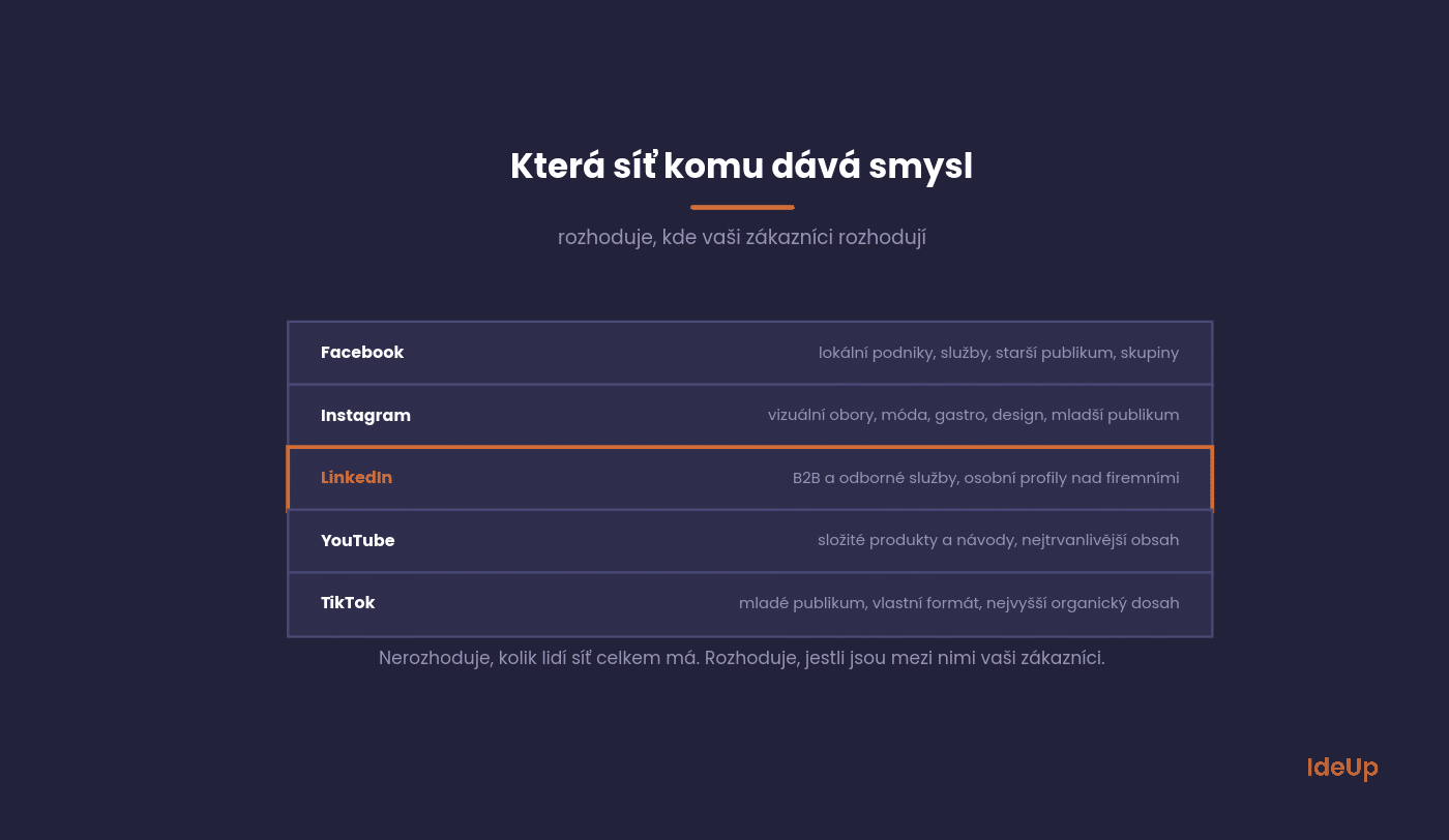 Prehľad sociálnych sietí a typov firiem, ktorým dávajú zmysel