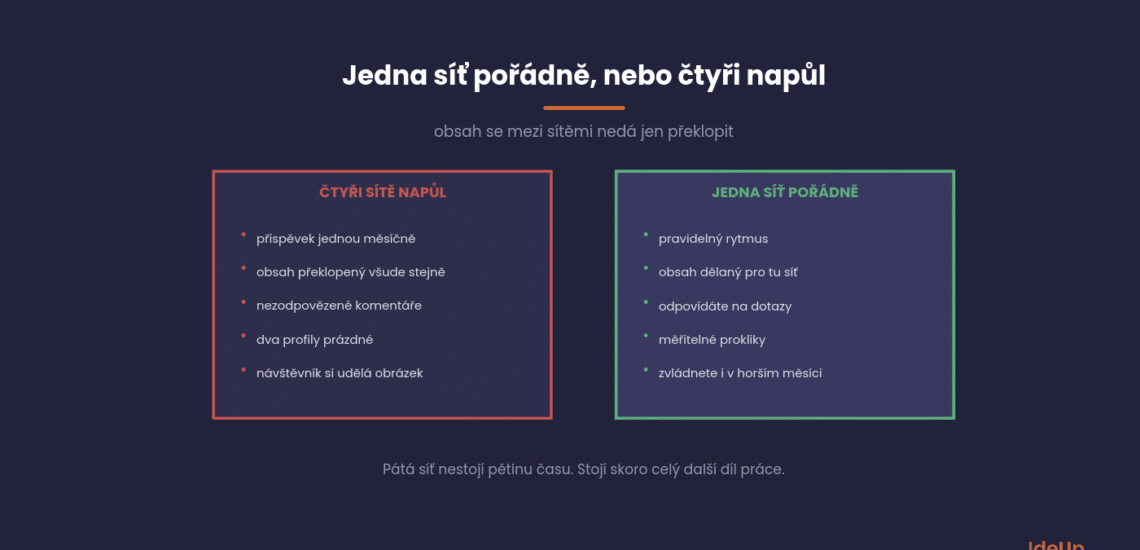 Marketing na sociálnych sieťach a ktoré siete má firma riešiť