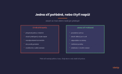 Které sociální sítě má firma řešit a které jsou jen žrout času