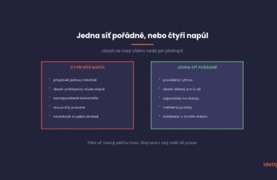 Které sociální sítě má firma řešit a které jsou jen žrout času