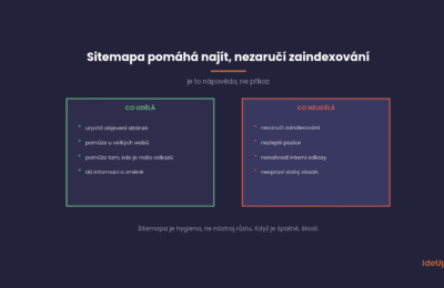 Sitemapa pomáhá stránky najít, zaindexování ale nezaručí