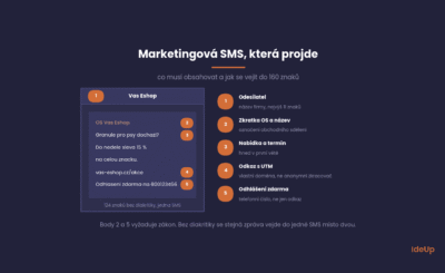 Stavba marketingové SMS, odesílatel, zkratka OS, nabídka, odkaz a odhlášení zdarma v 160 znacích