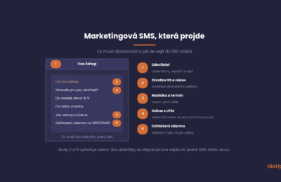 Stavba marketingové SMS, odesílatel, zkratka OS, nabídka, odkaz a odhlášení zdarma v 160 znacích