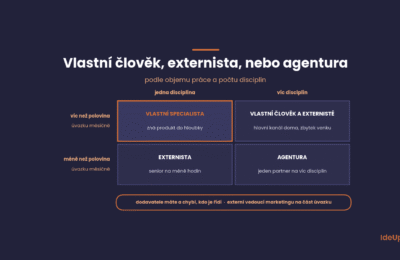 Kdy zaměstnat marketingového specialistu, kdy externistu, agenturu nebo externího vedoucího marketingu podle hodin a počtu disciplín