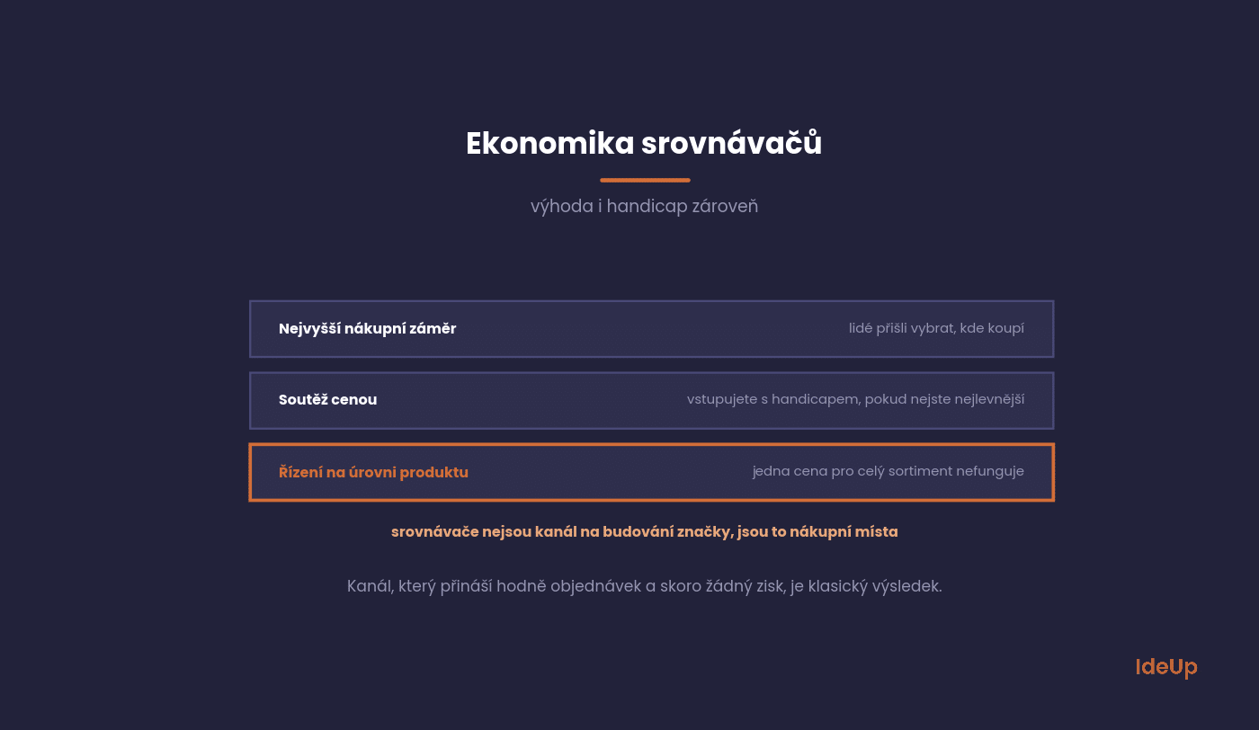 The economics of price comparison sites: high intent versus price competition