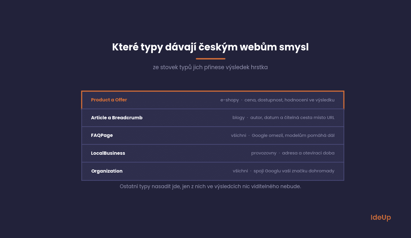 Structured data types by website type and benefit
