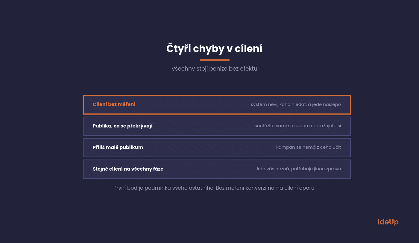 Čtyři nejčastější chyby v cílení