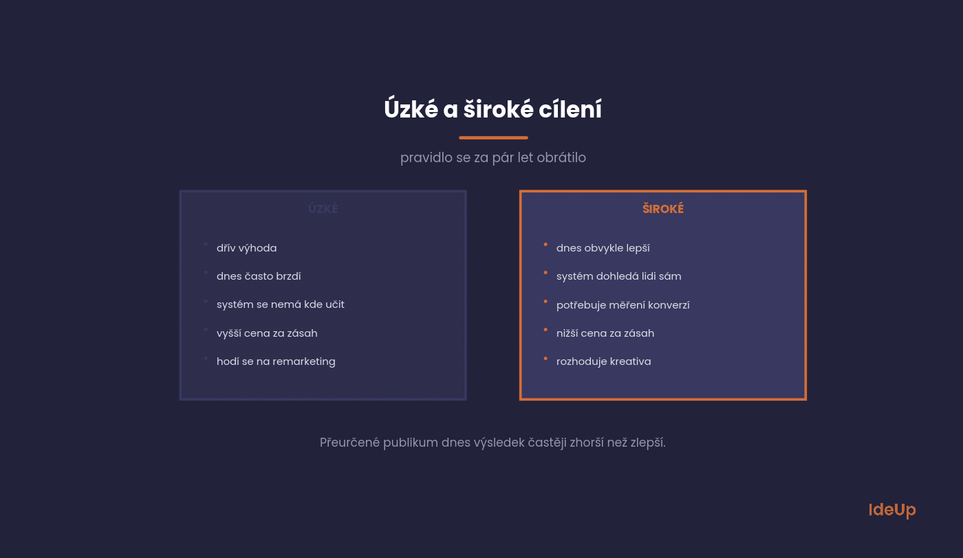 Úzké a široké cílení