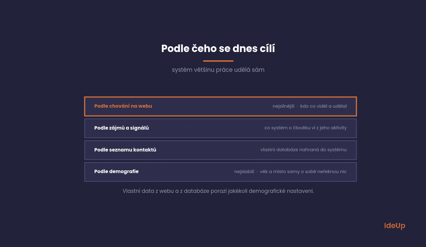 Typy cílení podle síly