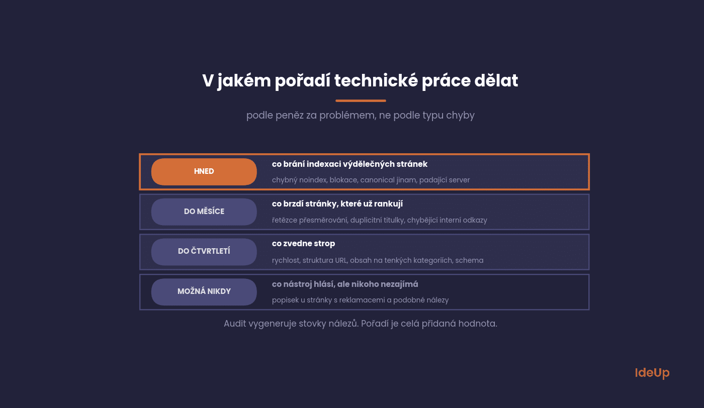 Poradie technických prác od blokátorov indexácie po kozmetiku