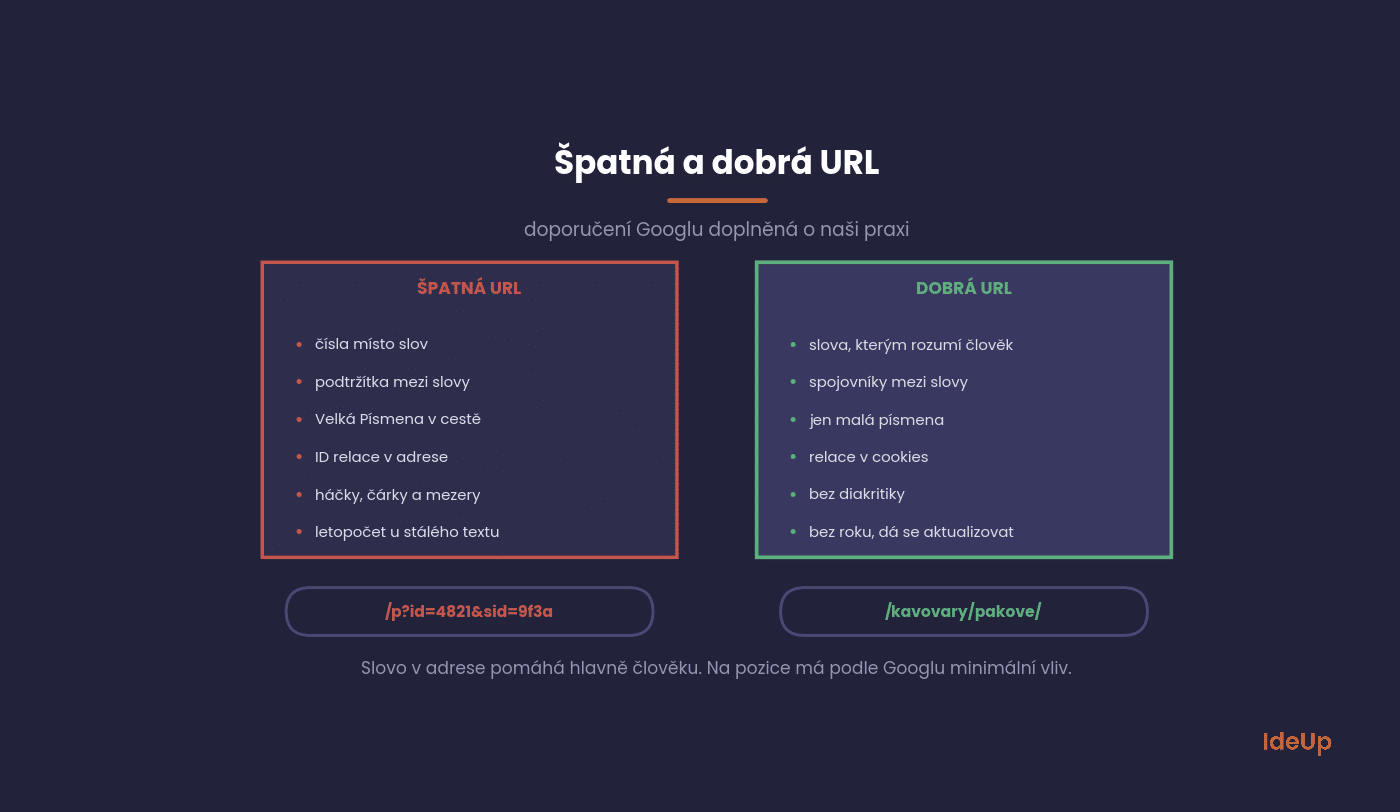 Srovnání dobré a špatné URL adresy podle doporučení Googlu a praxe IdeUp