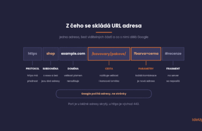 Z čeho se skládá URL adresa, šest částí od protokolu po fragment a co s každou dělá Google