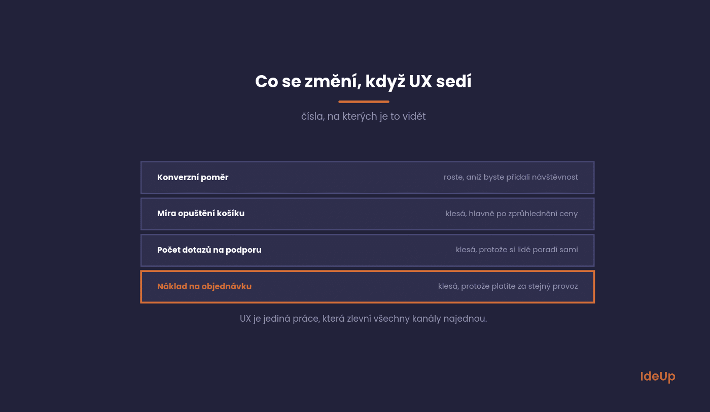 Které metriky se zlepší po úpravě UX