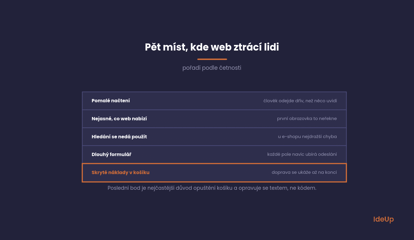 Pět míst, kde web nejčastěji ztrácí návštěvníky