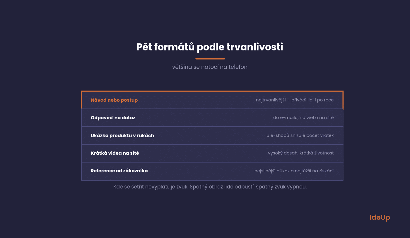 Pět formátů videa podle náročnosti a trvanlivosti