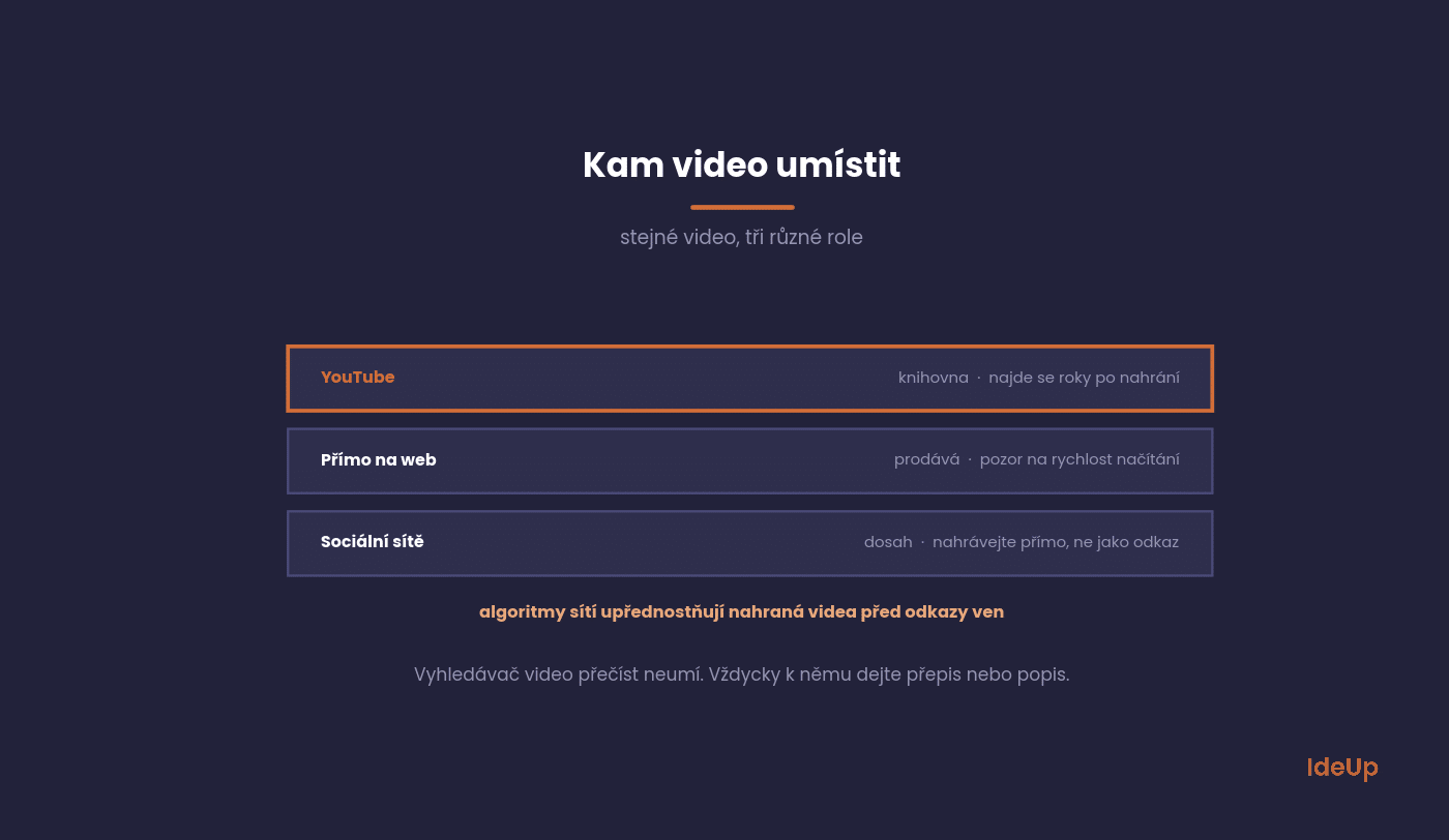 Tři místa pro video a účel každého z nich