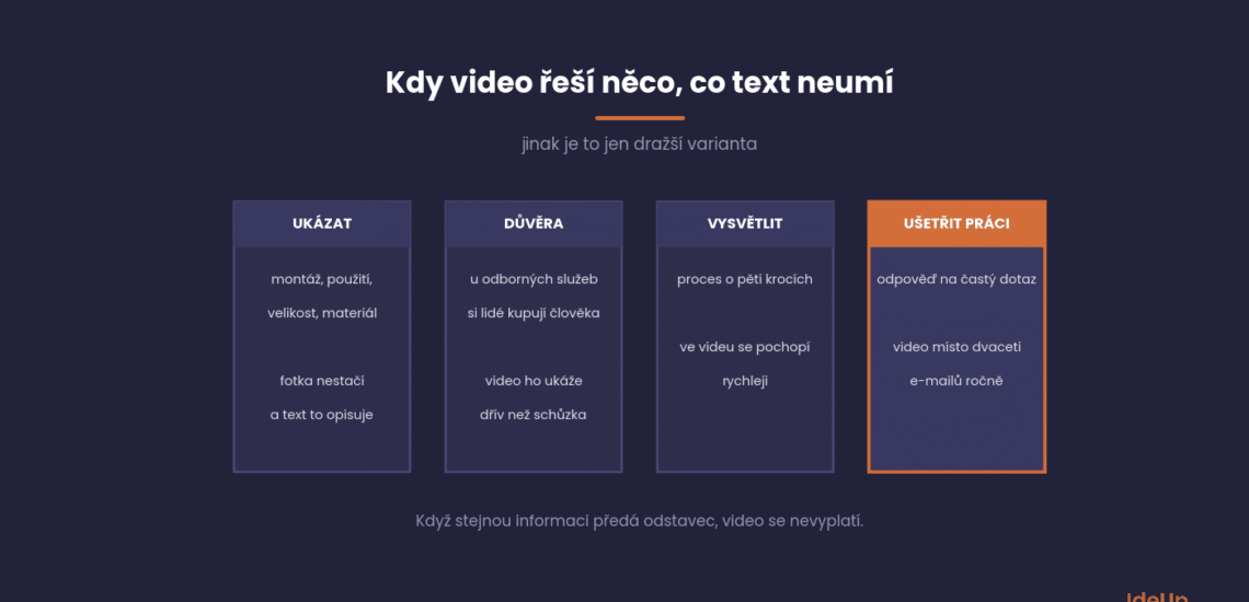 Kdy se video vyplatí a kdy je to jen dražší způsob, jak říct totéž