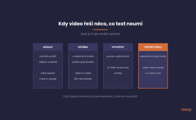 Kdy se video vyplatí a kdy je to jen dražší způsob, jak říct totéž