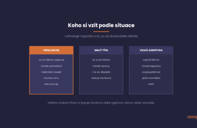 Jak vybrat SEO agenturu: Otázky, které jí položte, než podepíšete