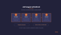 How an internet search engine works in four steps, from crawling the web to displaying results