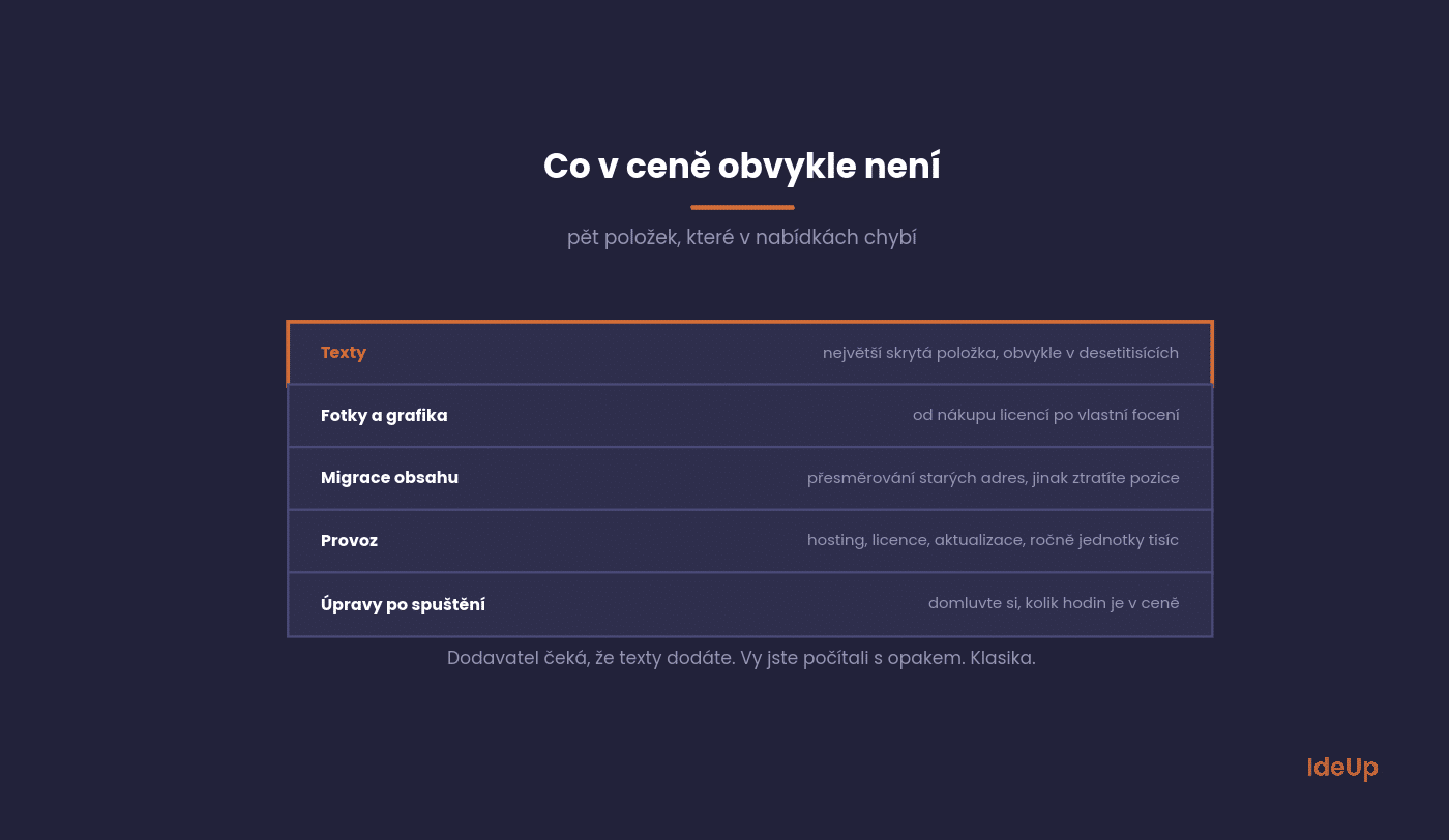 Five items usually missing from a website quote