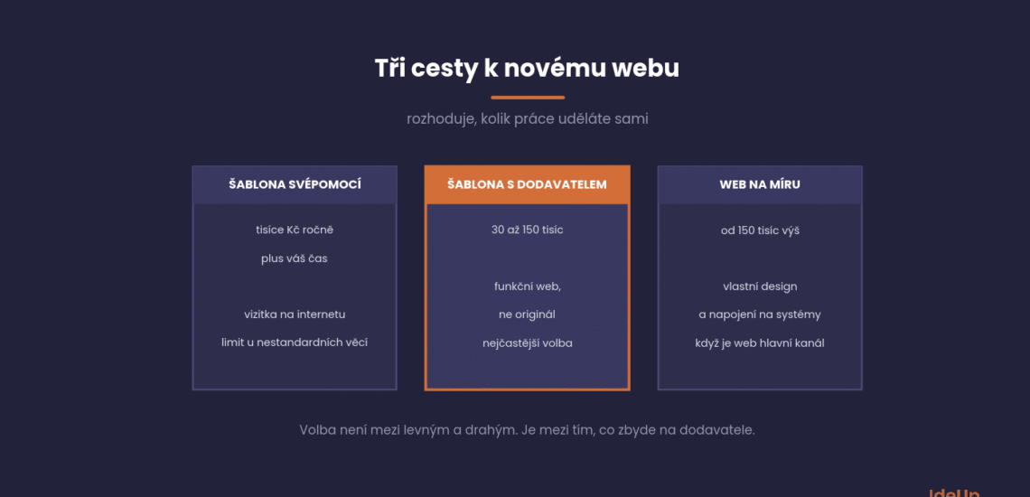 How much does a website cost, from a template to a custom build, and what you actually pay for