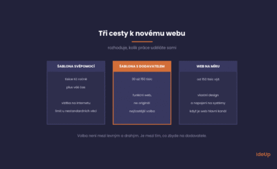 Kolik stojí web od šablony po řešení na míru a za co se reálně platí
