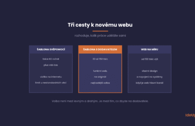 Kolik stojí web od šablony po řešení na míru a za co se reálně platí