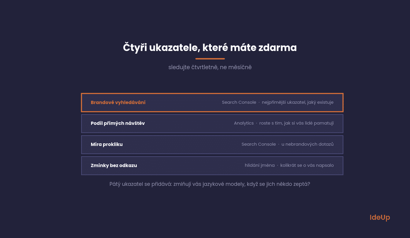 Štyri ukazovatele sily značky dostupné zadarmo