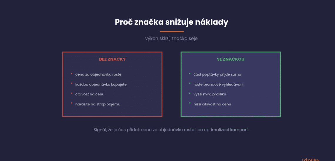 Prečo sa budovanie značky oplatí aj firme, ktorá žije z výkonu